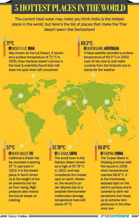 Infographic 5 Hottest Places In The World Times Of India