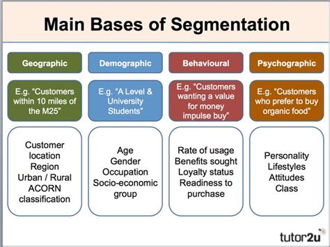 Market Segmentation Theory Jacob Ross