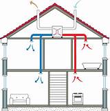 Single Room Heat Recovery Ventilation System Images