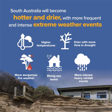 Unpacked South Australias New Plan To Respond To Climate Change