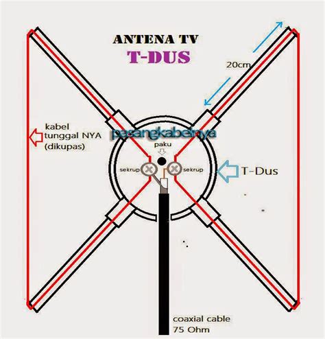 We did not find results for: Membuat Antena TV Sederhana dengan box listrik T-DUS ...