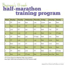 Get the latest installation package of half marathon training coach 8.010 free of charge and have a look at users' reviews on droid informer. Beginner's 10-Week Half Marathon Training Program | Half ...
