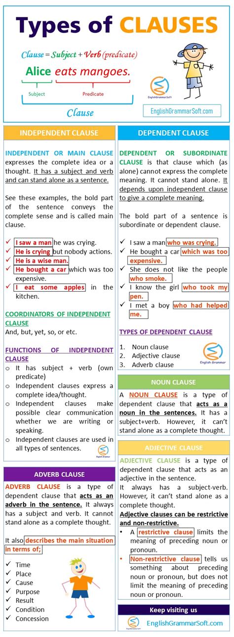 One could write or speak that sequence of words on its own, and listeners and. What is a clause? Different Types of Clauses with Examples ...