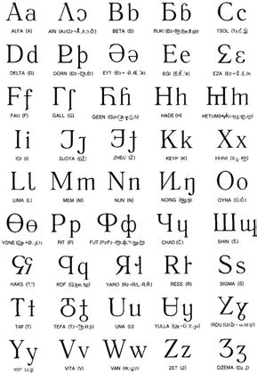 The chinese alphabet finally revealed. orthoghraphic - Changes in the english language