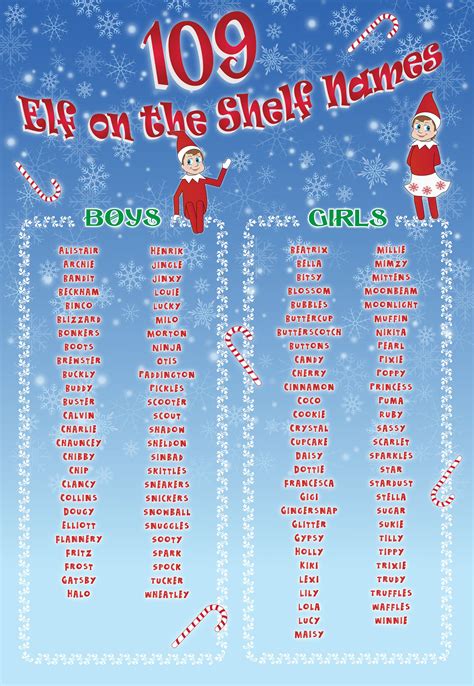 109 Best Elf On The Shelf Names Elf On Shelf Names Christmas Elf