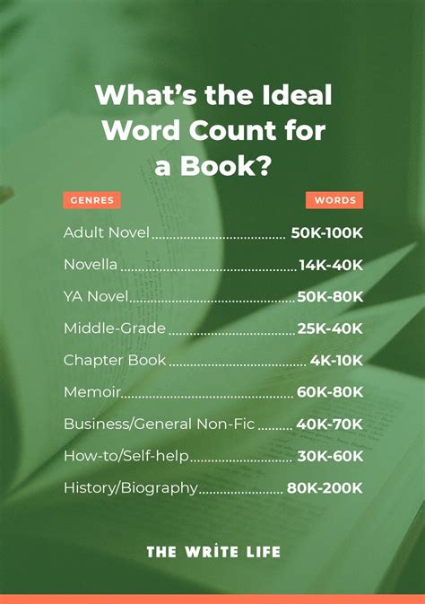 How Many Words In A Novel A Word Count Guide For 18 Book Genres