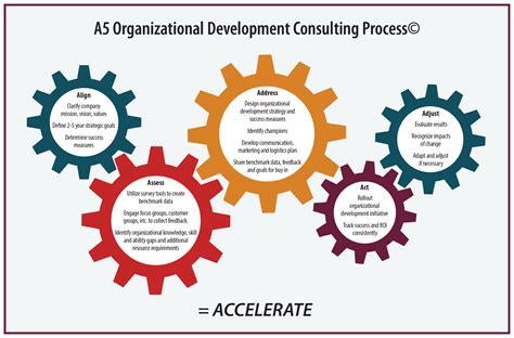organizational development consulting powers resource center denver colorado