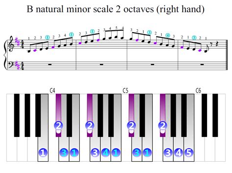 B Natural Minor Scale 2 Octaves Right Hand Piano Fingering Figures