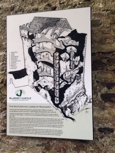 The Map Of The Inside Of Blarney Castle Castle Castle Garden Trip