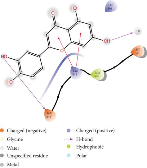 2 D Structure Of 12 Docking Results A Il6 With Quercetin B Il6