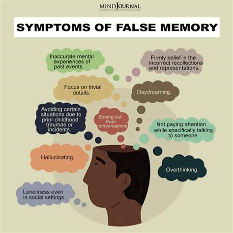 false memory