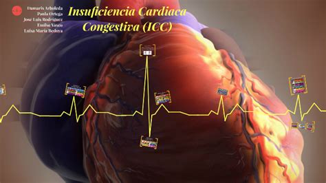 Insuficiencia Cardiaca Congestiva By Luisa Bedoya On Prezi