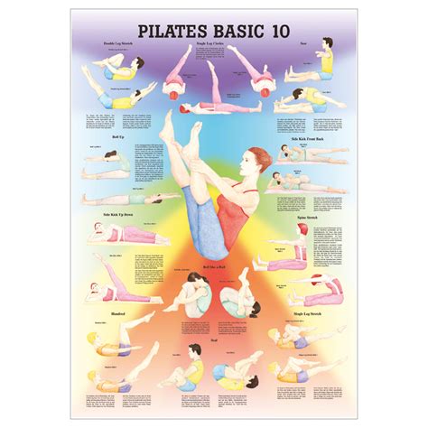 Wall Chart Pilates Basic 10 Lxw 100x70 Cm Buy Online Sport Tec