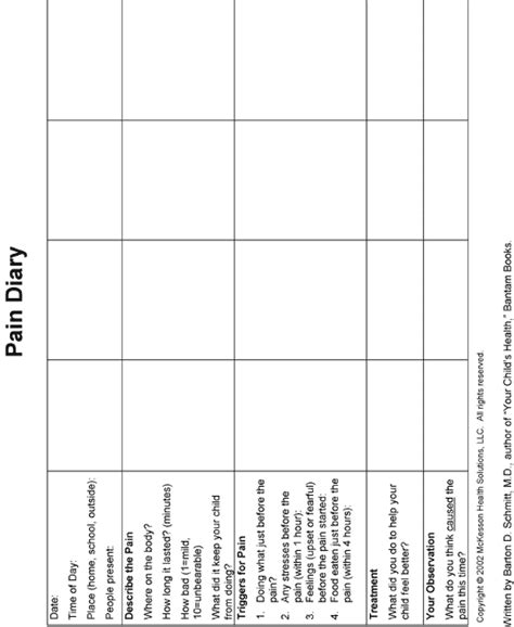 Premier Care Pediatrics Patient Information Pain Diary Chart
