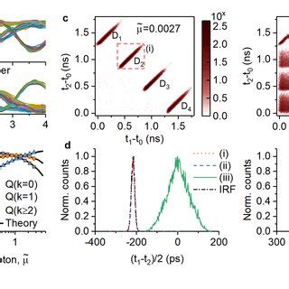 It is of cardinal importance in physics. (PDF) A scalable multi-photon coincidence detector based ...