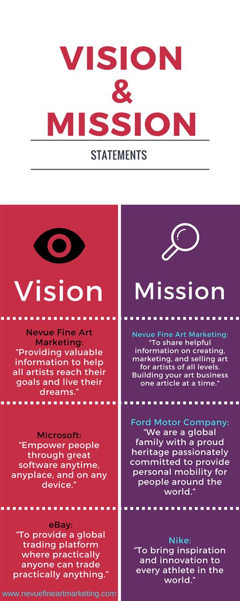 Vision And Mission For Artist Success Vision And Mission Statement