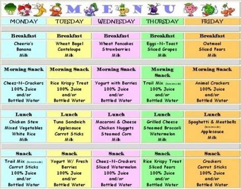 English Meal Plan For Toddlers Daycare Lunch Ideas Toddler Menu