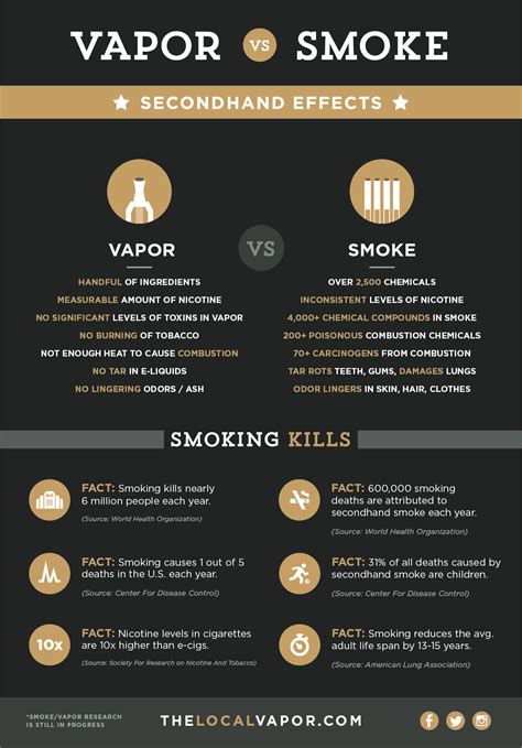vaping vs smoking cigarettes vs vaporizer bucks county pa — the local vapor