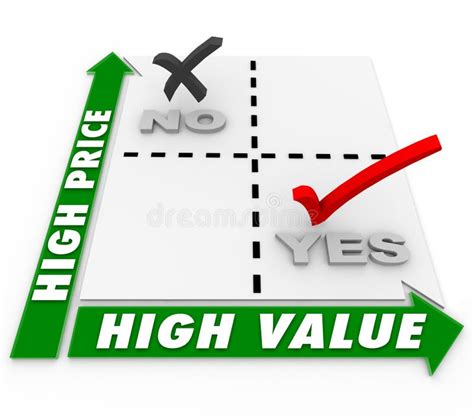 Low Price High Value Matrix Choices Shopping Comparison Products Stock