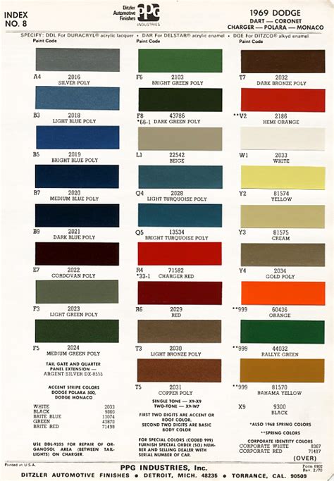 1969 Dodge Charger Paint Colors