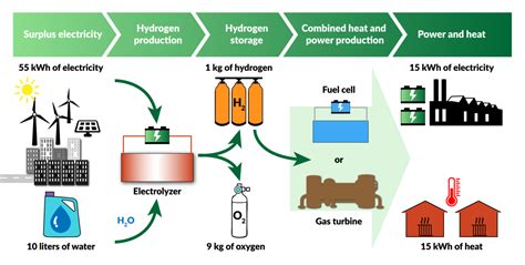Hydrogen A New Energy Strategy For The Eu Gis Reports