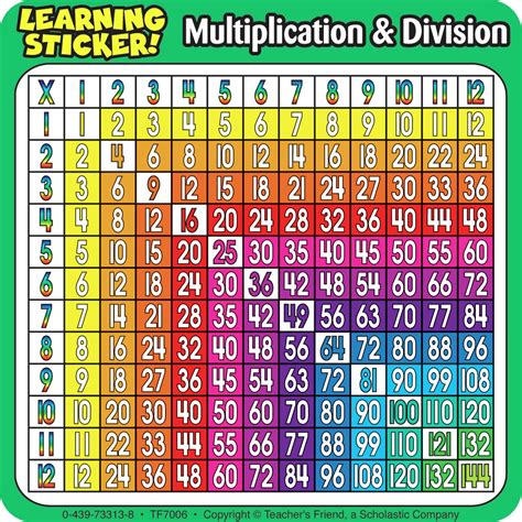 Teachers Friend Multiplication Division Chart 9780439733137 Ebay
