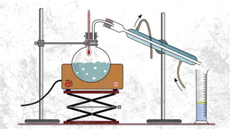 Pengertian evaporasi adalah proses perubahan molekul air menjadi uap air. Evaporasi Adalah Proses Pemisahan Zat Dengan Cara ...
