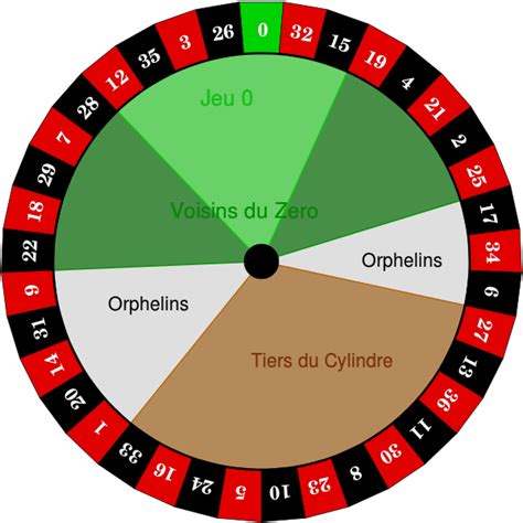 Roulette Systems | Free Roulette Strategy | Play roulette, Roulette strategy, Roulette wheel