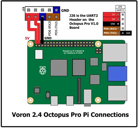 Raspberry Pi