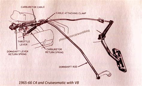 Phscollectorcarworld Phs Tech Files 1960s Ford Throttle Linkage Set