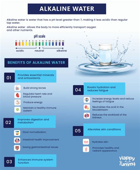 What Is Alkaline Water Benefits Side Effects Ph And Price Happytummy