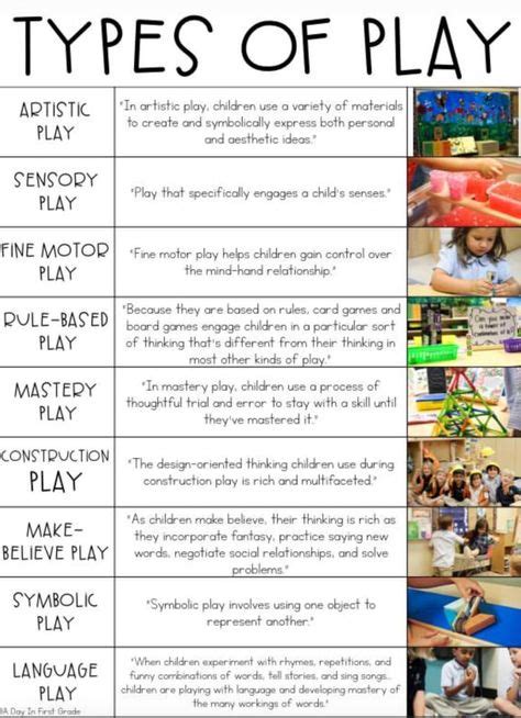 Pin By Laura R M On Fdk Classroom Helping Kids Types Of Play