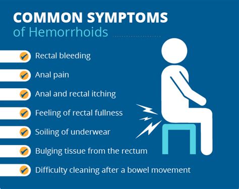 Hemorrhoids Bleeding