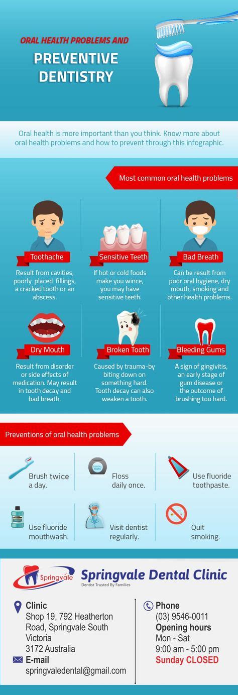 Preventive Dentistry Is The Practice Of Keeping Your Teeth Healthy And