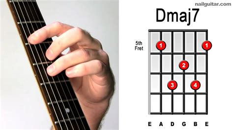 D Major 7th ♫♬ Essential Guitar Chord Tutorial Pop And Rock Bar Chords