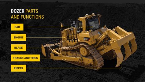How To Choose The Right Dozer For Your Job Quinn Company