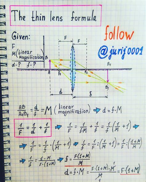 The Thin Lens Formula Illustration By Physics Teacher Yuri Kovalenok