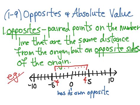1 9 Opposites Absolute Value Math Algebra ShowMe