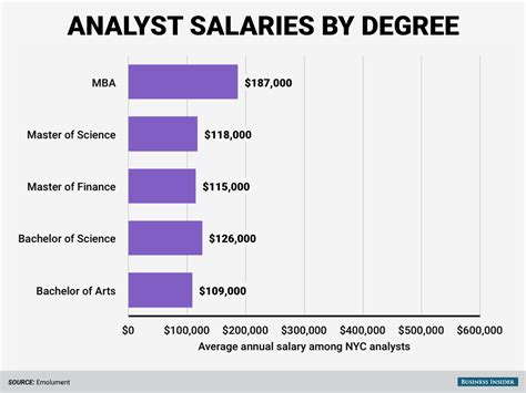 The Highest Paid Degrees On Wall Street Business Insider