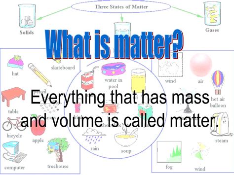 PPT - Topics : States of Matter Pure Substances Mixtures Physical and ...