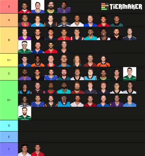 NFL Quarterbacks Top Updated For Tier List Community Hot Sex Picture
