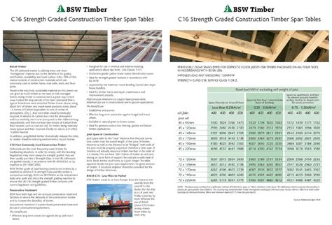 Having something like 25'x40′ would be nice, be the idea of spanning up to 40′ really got me wondering even more. 8 Images C24 Timber Floor Joist Span Tables And Review ...