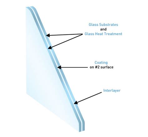 Viracon Architectural Glass Archon Fen Tech