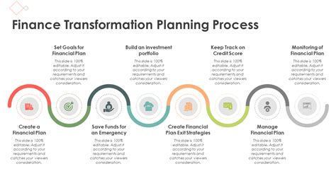 Finance Transformation Planning Process Powerpoint Presentation