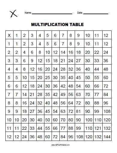 Multiplication Table Free Printable