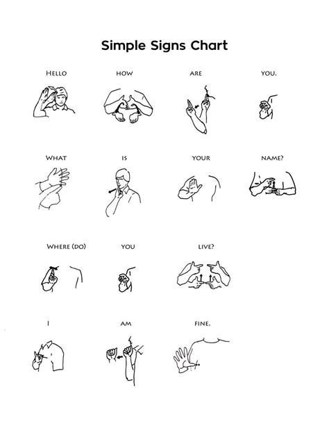 Sign Languages 🤙 On Twitter Sign Language Chart Sign Language Words