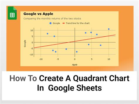 How To Create A Quadrant Chart In Google Sheets Best Picture Of Chart