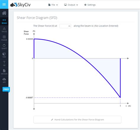 The calculator is fully customisable to suit most beams; Sfd And Bmd Chart - BMD & SFD for an SS beam / pt load | EN1049: Structural Mech - What is sfd ...