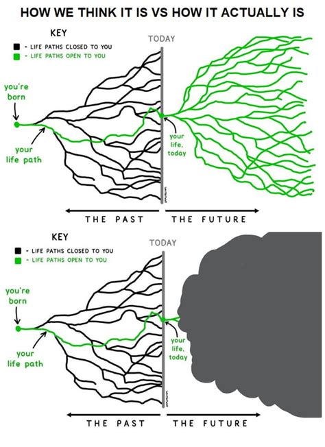 The Diverging Paths Of Life Are Hidden Under The Fog Of The Future 9gag