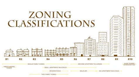 Nashville Zoning Codes Brandy Lee Real Estate Services